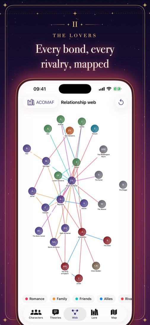 Every bond, every rivalry, mapped: the relationship web